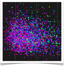 View scatter plot